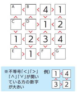 【脳トレ問題 24-0910】不等号ナンプレ